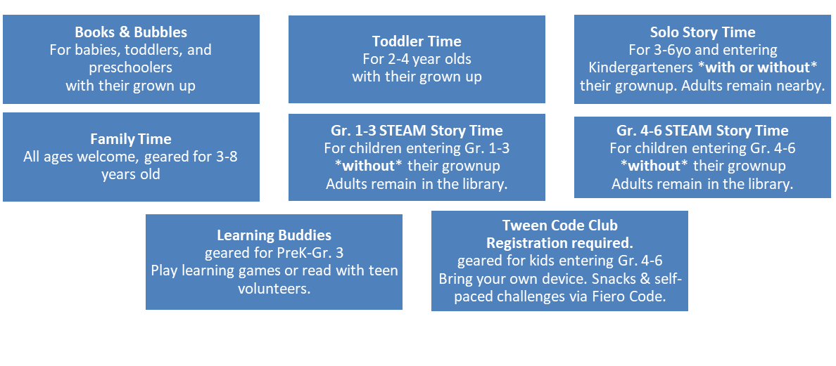 a grid listing our weekly children's programs and their age requirements